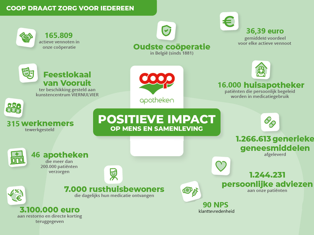 Positieve impact!